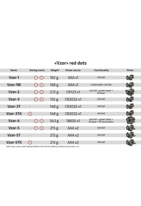 VZOR-1 Red Dot Sight | Zenitco